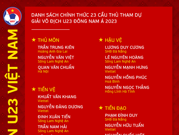U23 Việt Nam chốt danh sách tham dự Giải U23 Đông Nam Á 2023