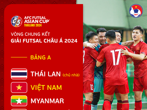 VCK giải futsal châu Á 2024: ĐT Việt Nam cùng bảng với chủ nhà Thái Lan