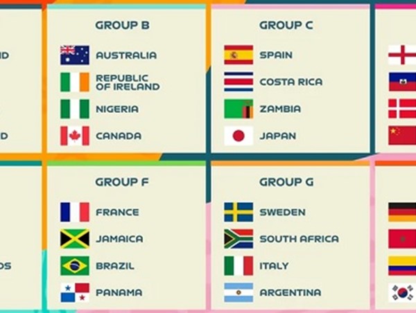 Chốt danh sách 32 đội tuyển tham dự World Cup nữ 2023