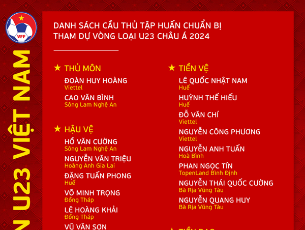 HLV Philippe Troussier công bố danh sách chuẩn bị cho vòng loại U23 châu Á 2024