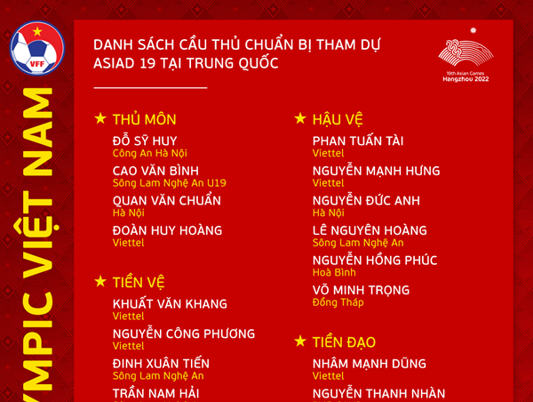 Đội Olympic Việt Nam tập trung đầy đủ lực lượng chuẩn bị cho ASIAD 19
