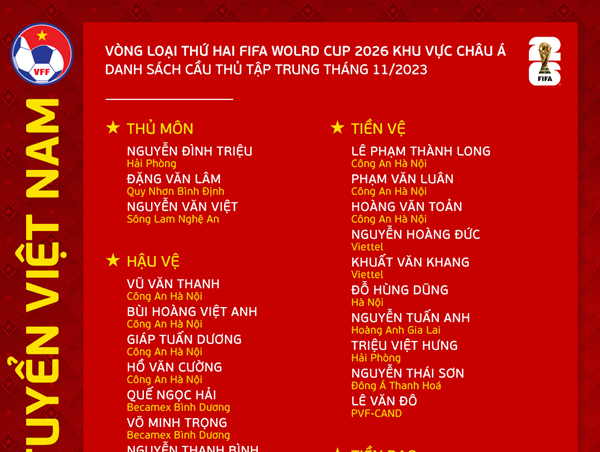 ĐT Việt Nam triệu tập danh sách tập trung tháng 11