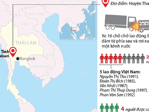 [Infographics] Tai nạn ở Thái Lan, 5 lao động Việt Nam tử vong