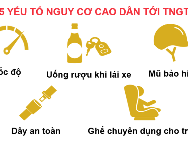Nâng cao năng lực quản lý về bảo đảm an toàn giao thông