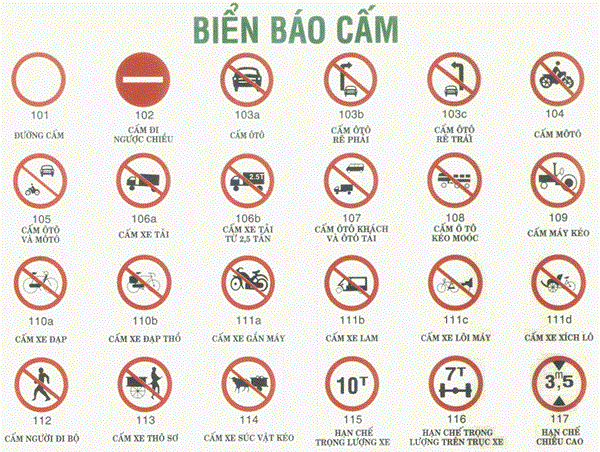 Biển báo cấm - Ý nghĩa các biển báo cấm