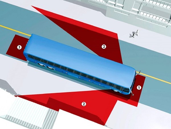 Những lưu ý về điểm mù của ô tô để tránh tai nạn cho bản thân