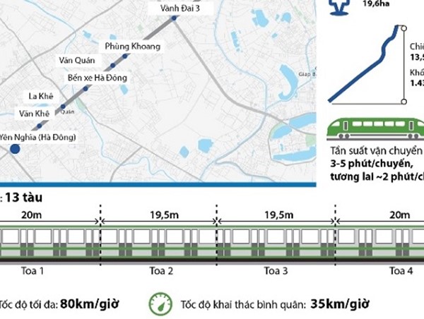 Tàu đường sắt đô thị Cát Linh - Hà Đông chạy tốc độ trung bình 35 km/h