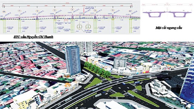 Phê duyệt dự án đường Vành đai 1, đoạn Hoàng Cầu - Voi Phục