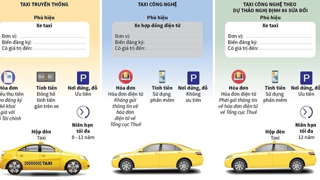Taxi công nghệ sẽ hoạt động tương tự taxi truyền thống