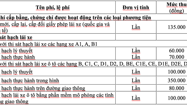 Công bố mức thu phí sát hạch lái xe