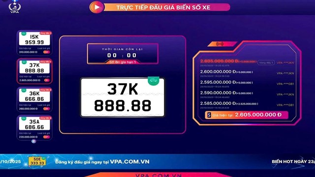 Thu ngân sách 62,813 tỷ đồng ngày đầu đấu giá biển số xe phiên thứ 8
