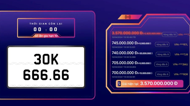 Biển 30K-666.66 từng được trả giá 19,58 tỷ đồng, nay lên sàn chốt giá bao nhiêu?