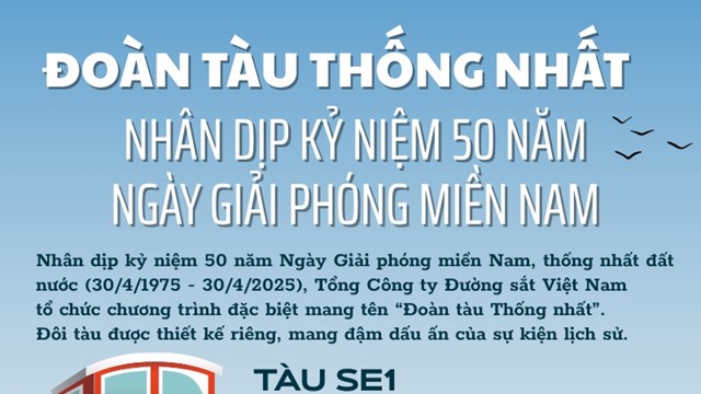 Đoàn tàu Thống Nhất thiết kế đặc biệt kỷ niệm 50 năm Ngày Giải phóng miền Nam