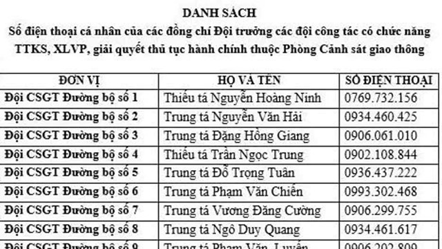 Công khai số điện thoại đội trưởng các đội CSGT Hà Nội 