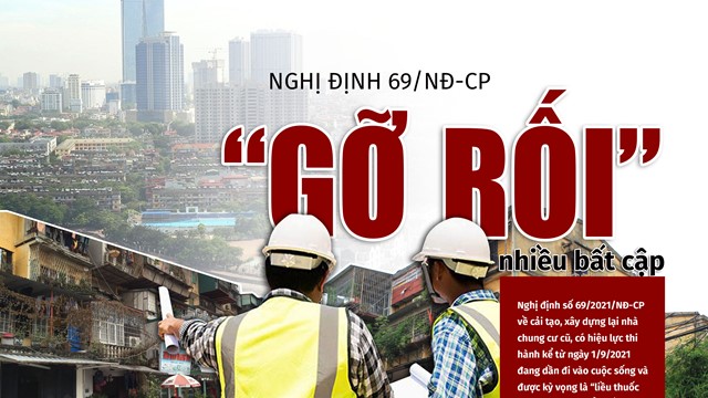 Nghị định 69/NĐ-CP: “Gỡ rối” nhiều bất cập
