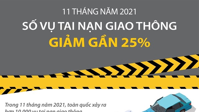 Năm 2021: Tai nạn giao thông giảm sâu nhưng vẫn đáng lo ngại
