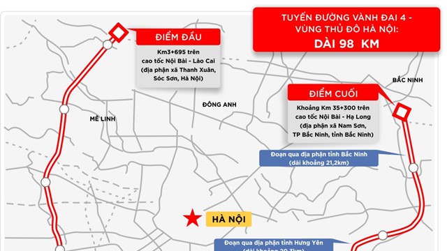 Hôm nay, HĐND TP xem xét dự án đường Vành đai 4 - Vùng Thủ đô