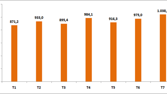 Gần 6,6 triệu khách quốc tế đã đến Việt Nam