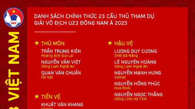 U23 Việt Nam chốt danh sách tham dự Giải U23 Đông Nam Á 2023