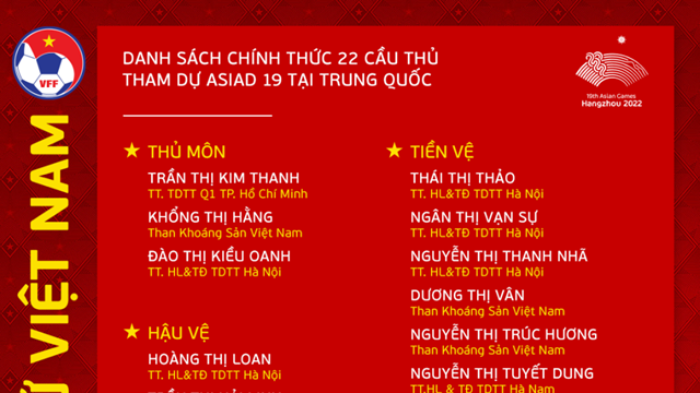 Tuyển nữ Việt Nam chốt danh sách dự ASIAD 19: Huỳnh Như vắng mặt