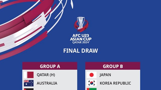 Bốc thăm chia bảng VCK U23 châu Á 2024: Việt Nam rơi vào bảng đấu dễ thở