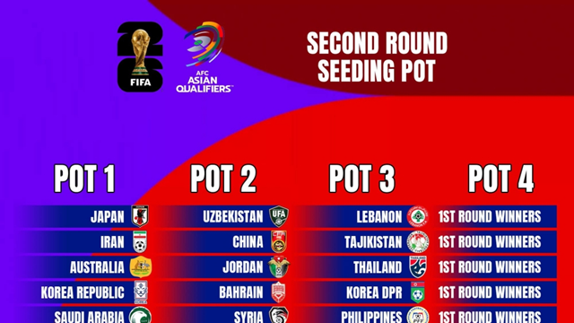 Phân nhóm hạt giống tại vòng loại World Cup 2026 khu vực châu Á
