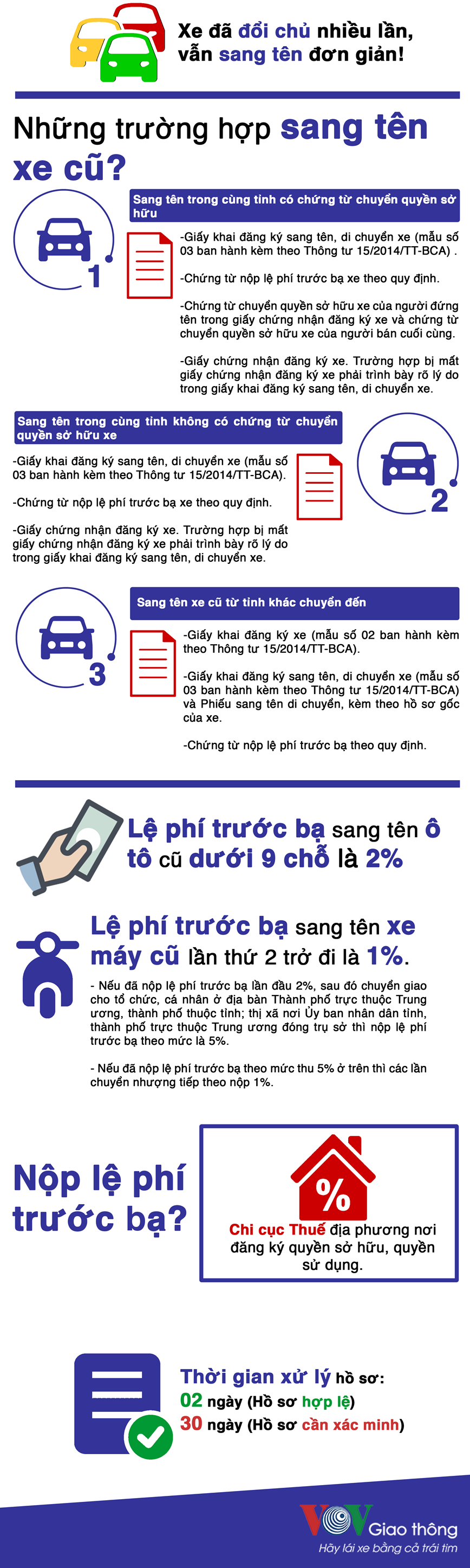 Infographic: Xe doi chu nhieu lan, van sang ten don gian - Hinh anh 1