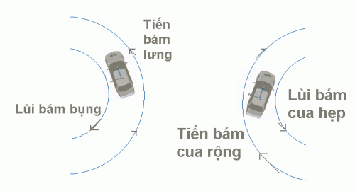 Cuc CSGT huong dan lui xe an toan khi tham gia giao thong - Hinh anh 3