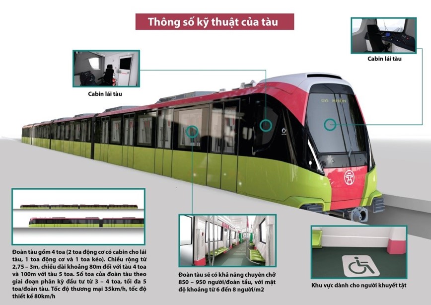 Vi sao tau metro Nhon - Ga Ha Noi chay trung binh 35km/h? - Hinh anh 2