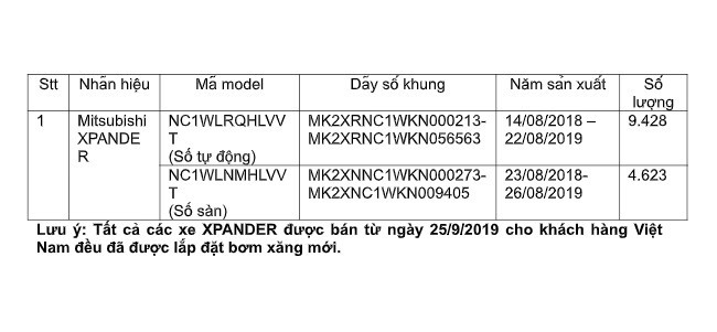 Hon 14.000 xe Mitsubishi Xpander o Viet Nam duoc trieu hoi do loi bom xang - Hinh anh 1