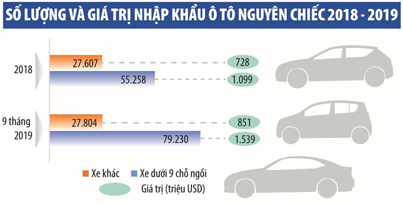 San xuat o to trong nuoc hay nhap khau? - Hinh anh 2