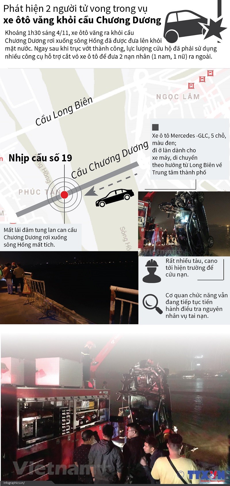 [Infographics] Toan canh vu xe Mercedes vang khoi cau Chuong Duong - Hinh anh 1