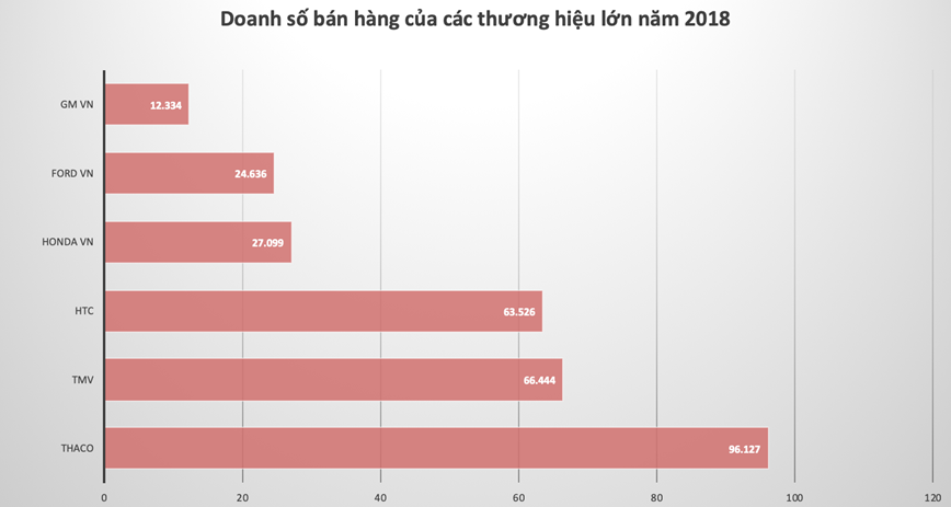 Thi truong o to can moc hon 350 nghin xe - Hinh anh 1