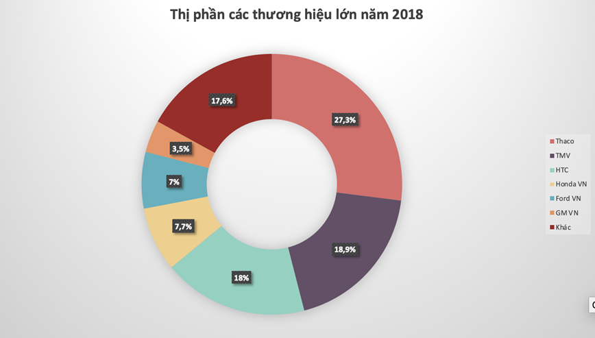 Thi truong o to can moc hon 350 nghin xe - Hinh anh 2