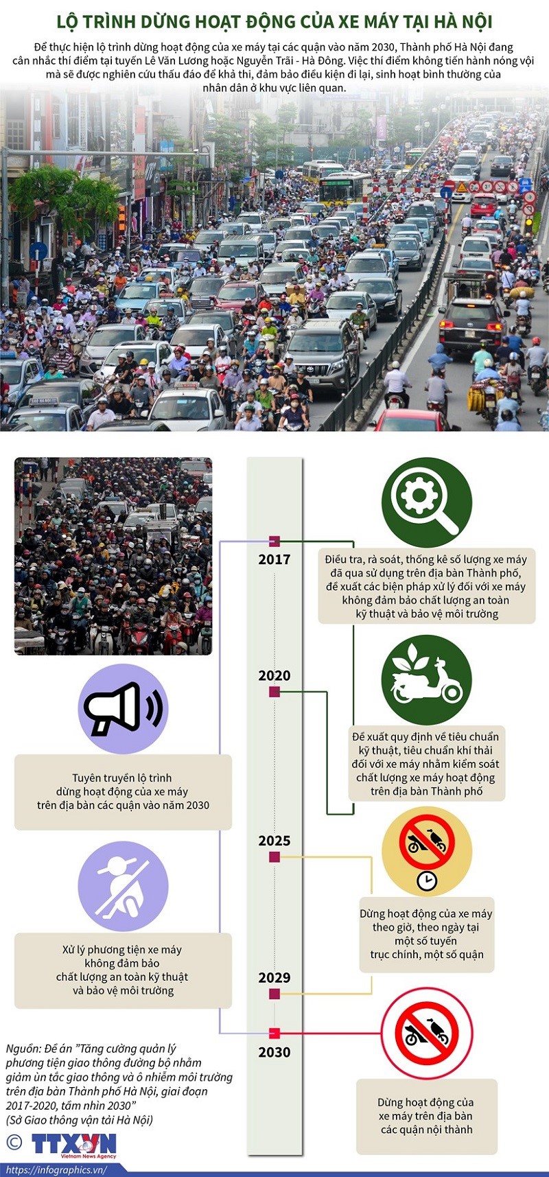 [Infographics] Lo trinh dung hoat dong cua xe may tai Ha Noi - Hinh anh 1