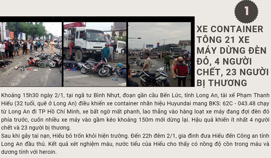 Diem lai nhung vu tai nan giao thong tham khoc nam 2019 - Hinh anh 1