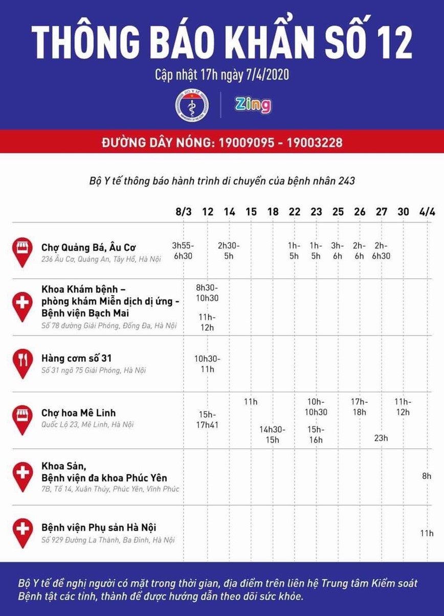 Bo Y te thong bao khan ve lich trinh cua benh nhan mac Covid-19 so 243 - Hinh anh 1