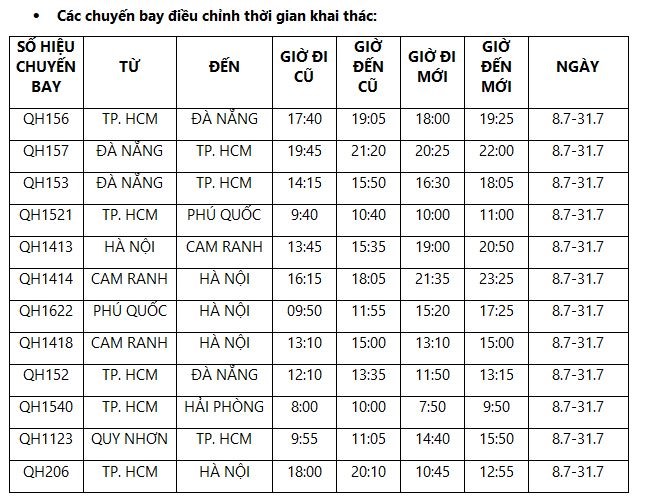 Cac hang hang khong chu dong ke hoach khai thac trong khi sua chua duong bang san bay - Hinh anh 1