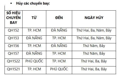 Cac hang hang khong chu dong ke hoach khai thac trong khi sua chua duong bang san bay - Hinh anh 2