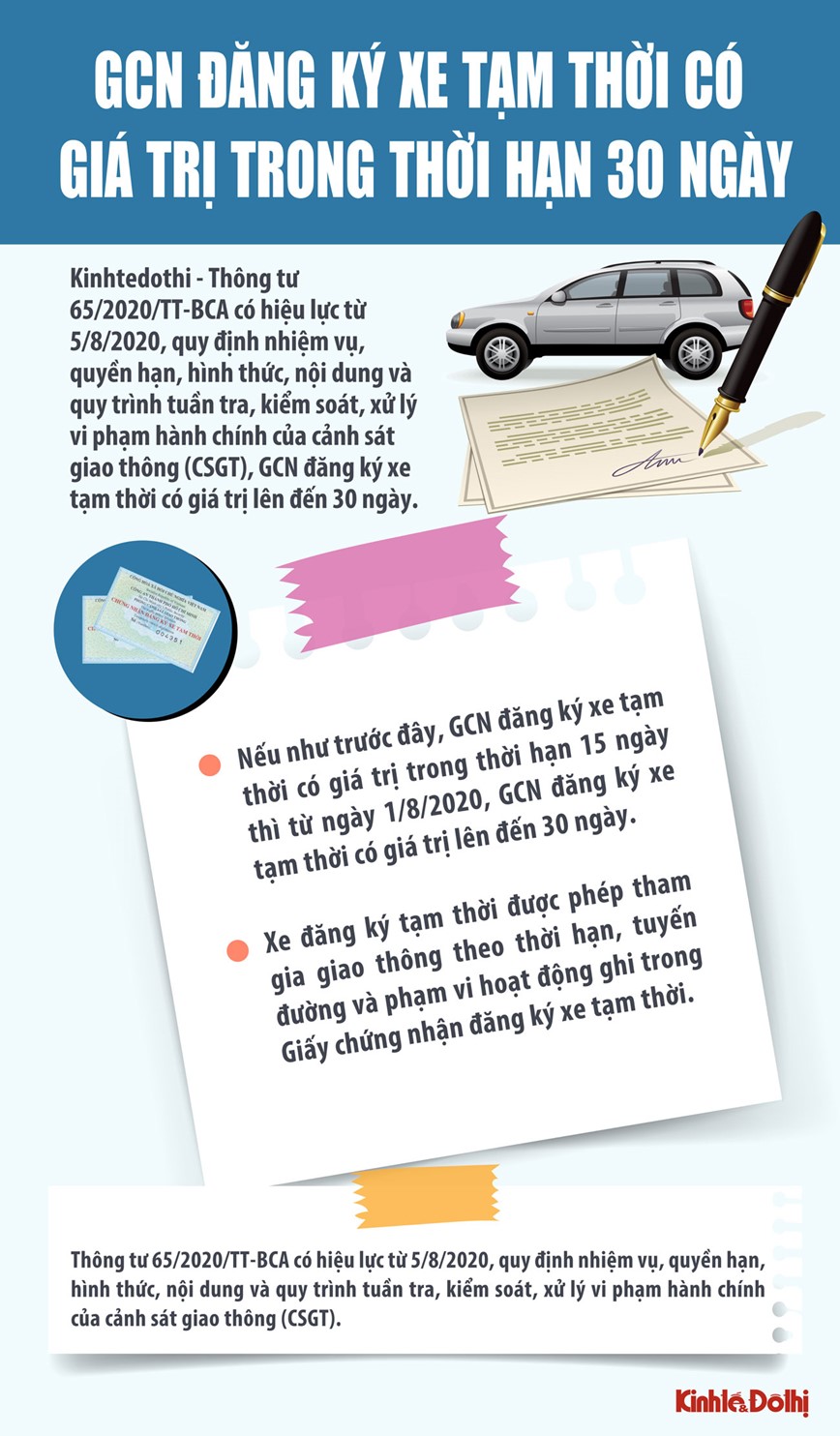 [Infographic] Giay chung nhan dang ky xe tam thoi co gia tri trong 30 ngay - Hinh anh 1