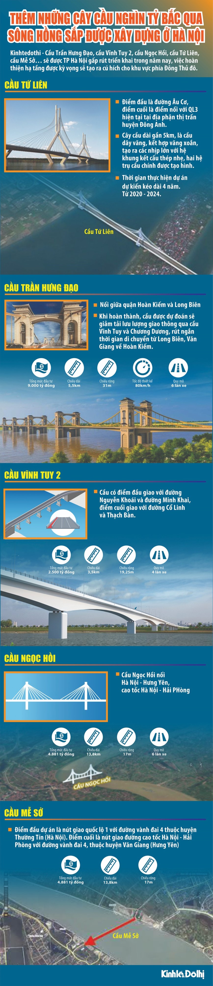 [Infographic] Nhung cay cau nghin ty bac qua song Hong sap duoc xay dung o Ha Noi - Hinh anh 1