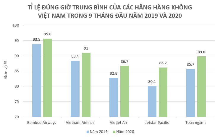 Ty le bay dung gio nganh hang khong thang 9/2020 - Hinh anh 1