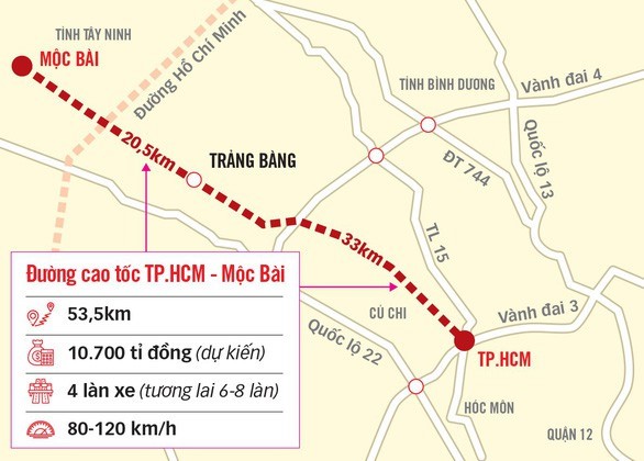 Dau tu xay duong cao toc TP Ho Chi Minh - Moc Bai - Hinh anh 1