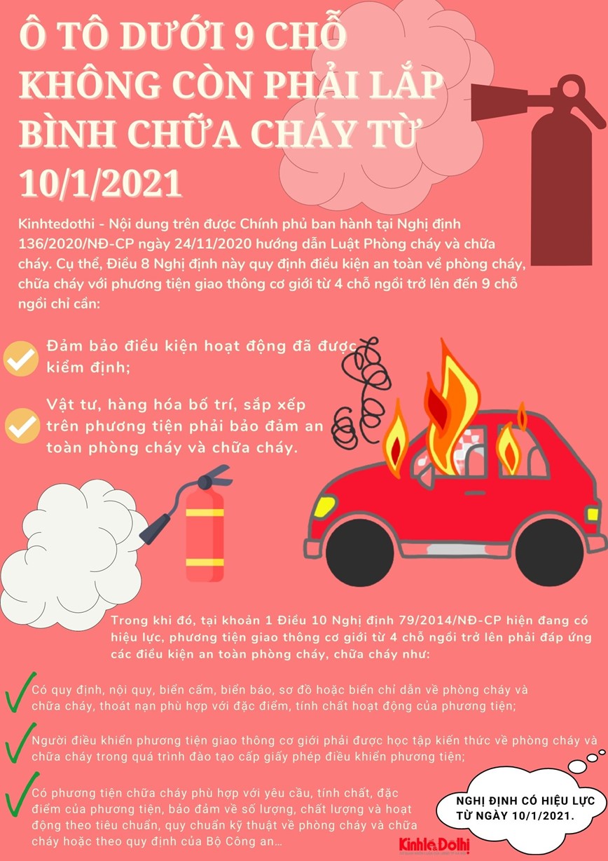 [Infographic] Tu 10/1/2021, xe o to duoi 9 cho khong con phai lap binh chua chay - Hinh anh 1