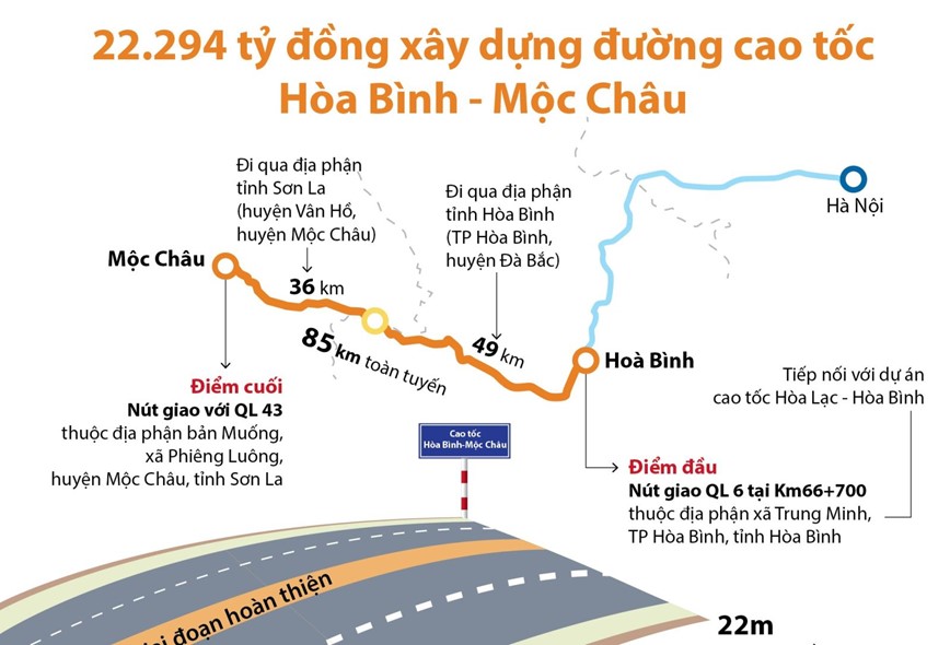 De xuat dieu chinh quy mo dau tu du an cao toc Hoa Binh - Moc Chau - Hinh anh 1