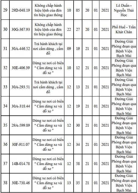 Danh sach phat nguoi moi nhat tai Ha Noi ngay 19/1 - 21/1/2021 - Hinh anh 4