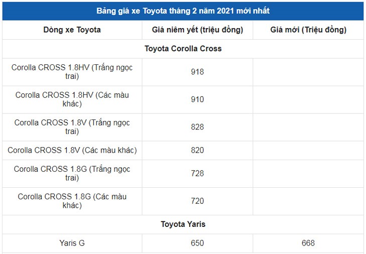 Gia xe o to Toyota thang 2/2021: Thap nhat chi 352 trieu dong - Hinh anh 1