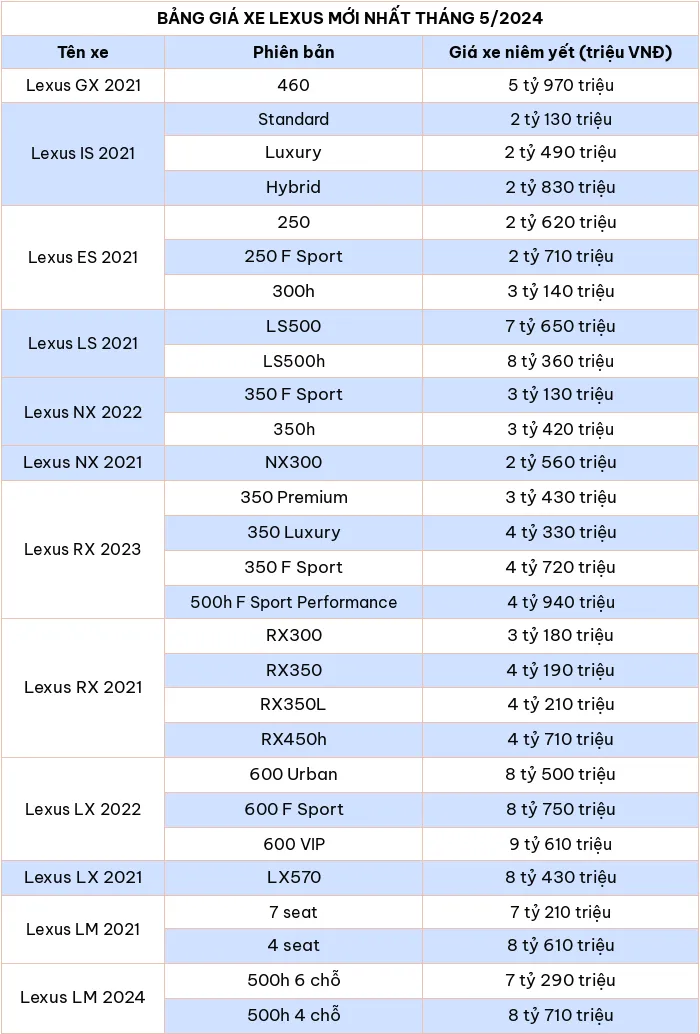 Bang gia xe o to Lexus kem uu dai hap dan thang 5/2024 - Hinh anh 2