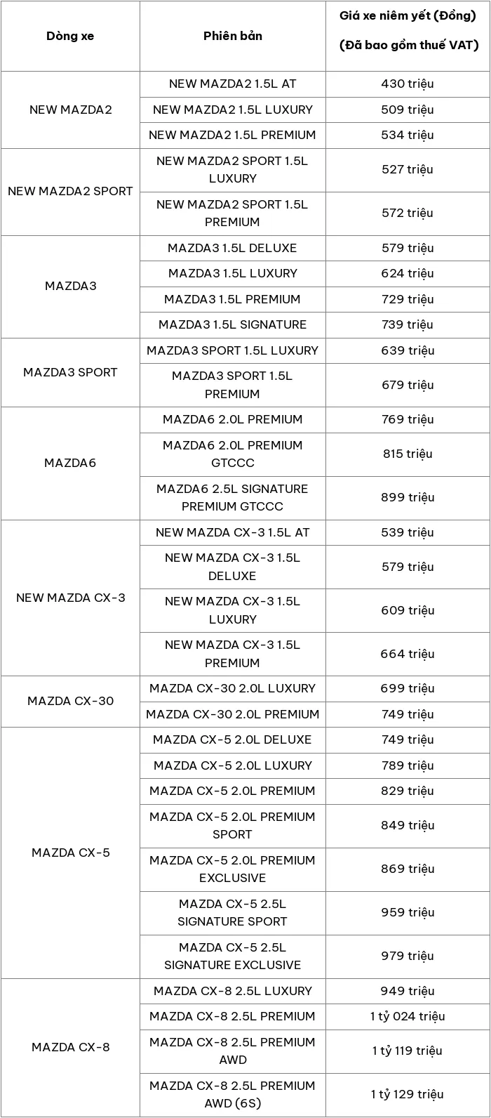 Cap nhat bang gia o to Mazda moi nhat thang 5/2024 - Hinh anh 2