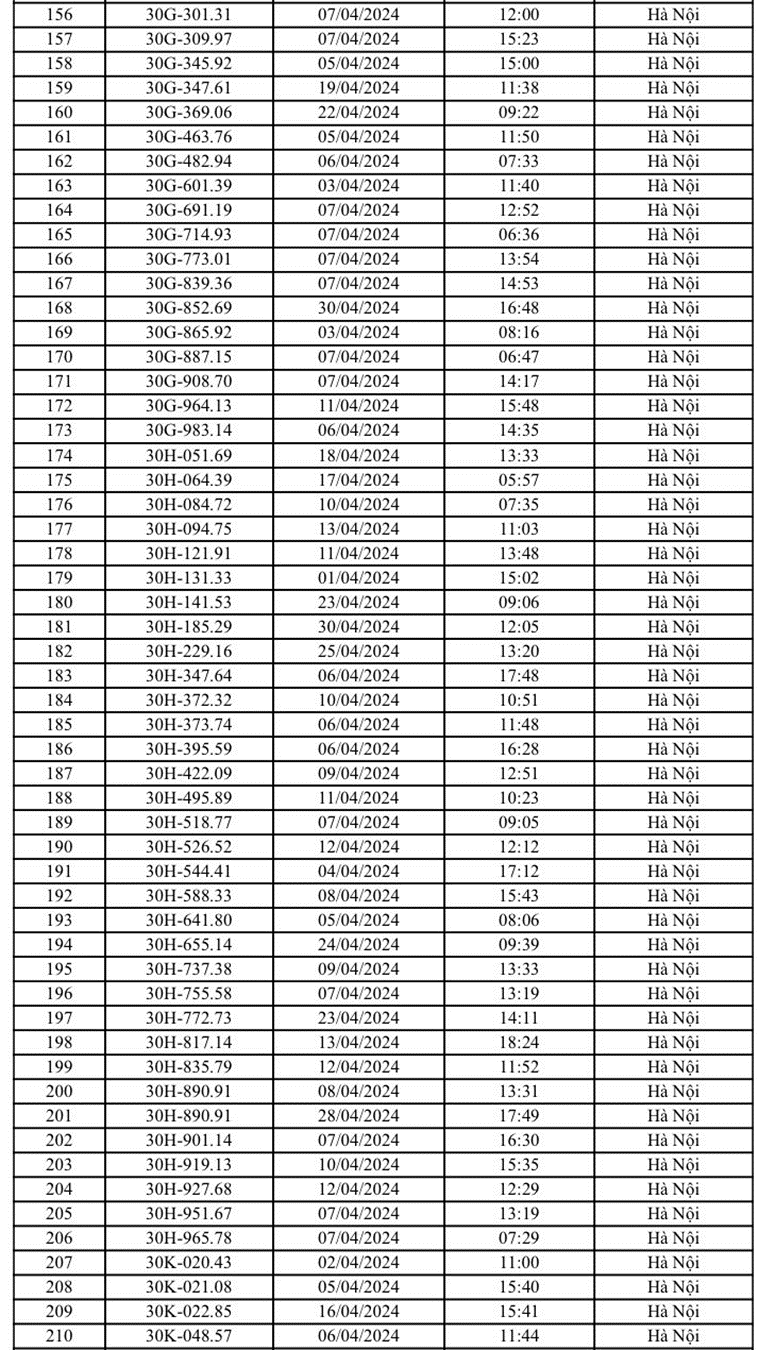 Cong bo danh sach o to bi phat nguoi thang 4/2024 - Hinh anh 4